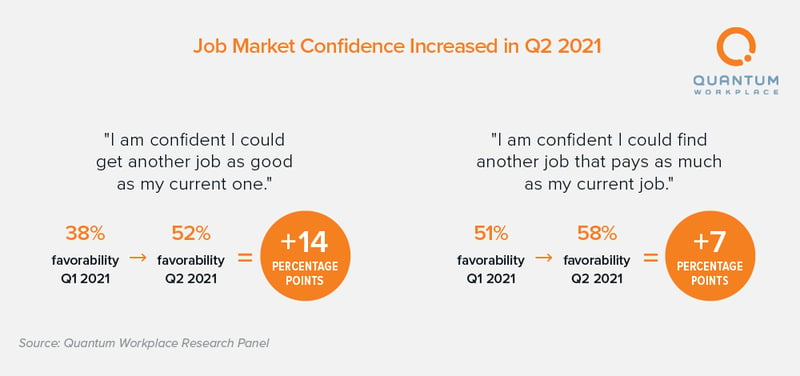 2021-Retain-and-Recruit-Data-Vis3