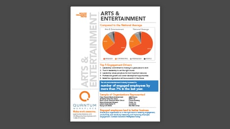 Arts & Entertainment Engagement Profile