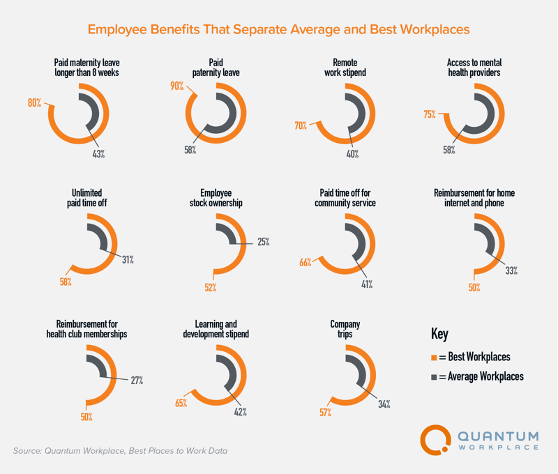 2021-Retain-and-Recruit-Data-Vis5