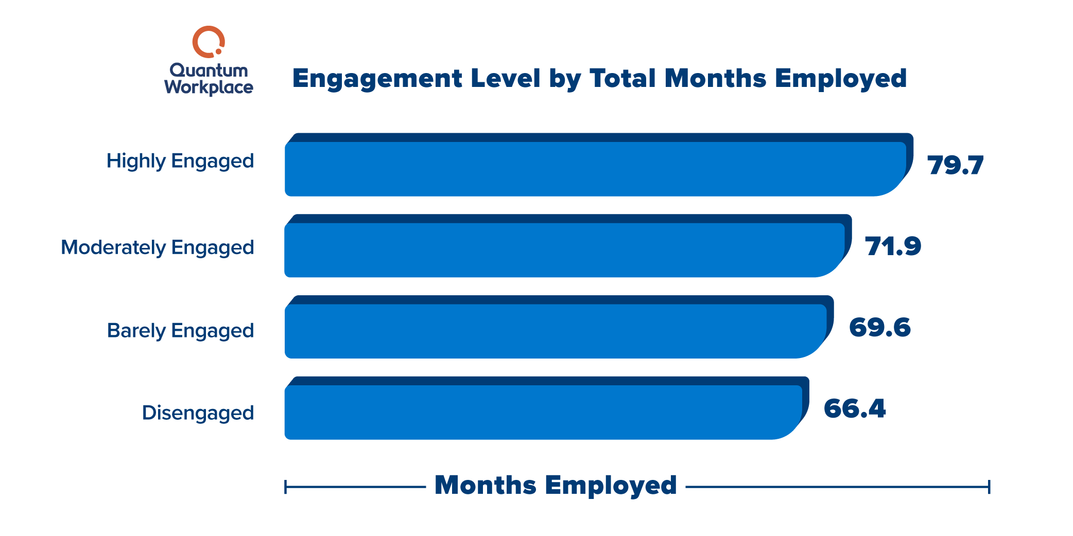 _Experience_months-employed-1