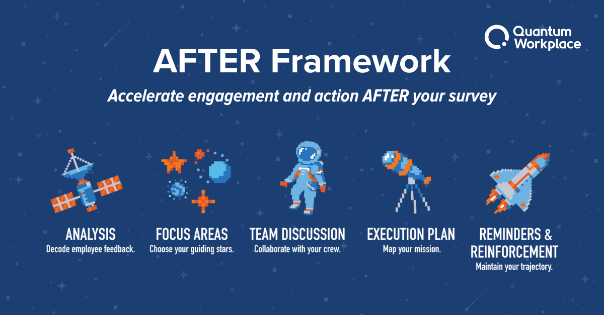 AFTER framework-social