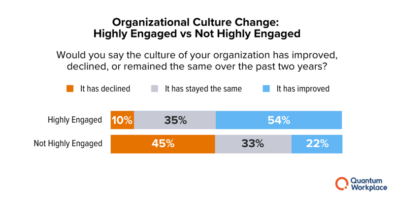 Culture_Report-Culture_Change2