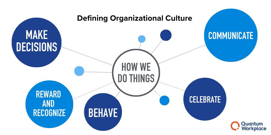 what is organizational culture