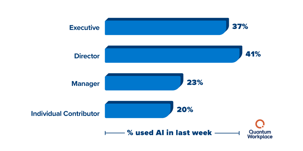 Emerging-Intelligence_Leadership-is-using-ai