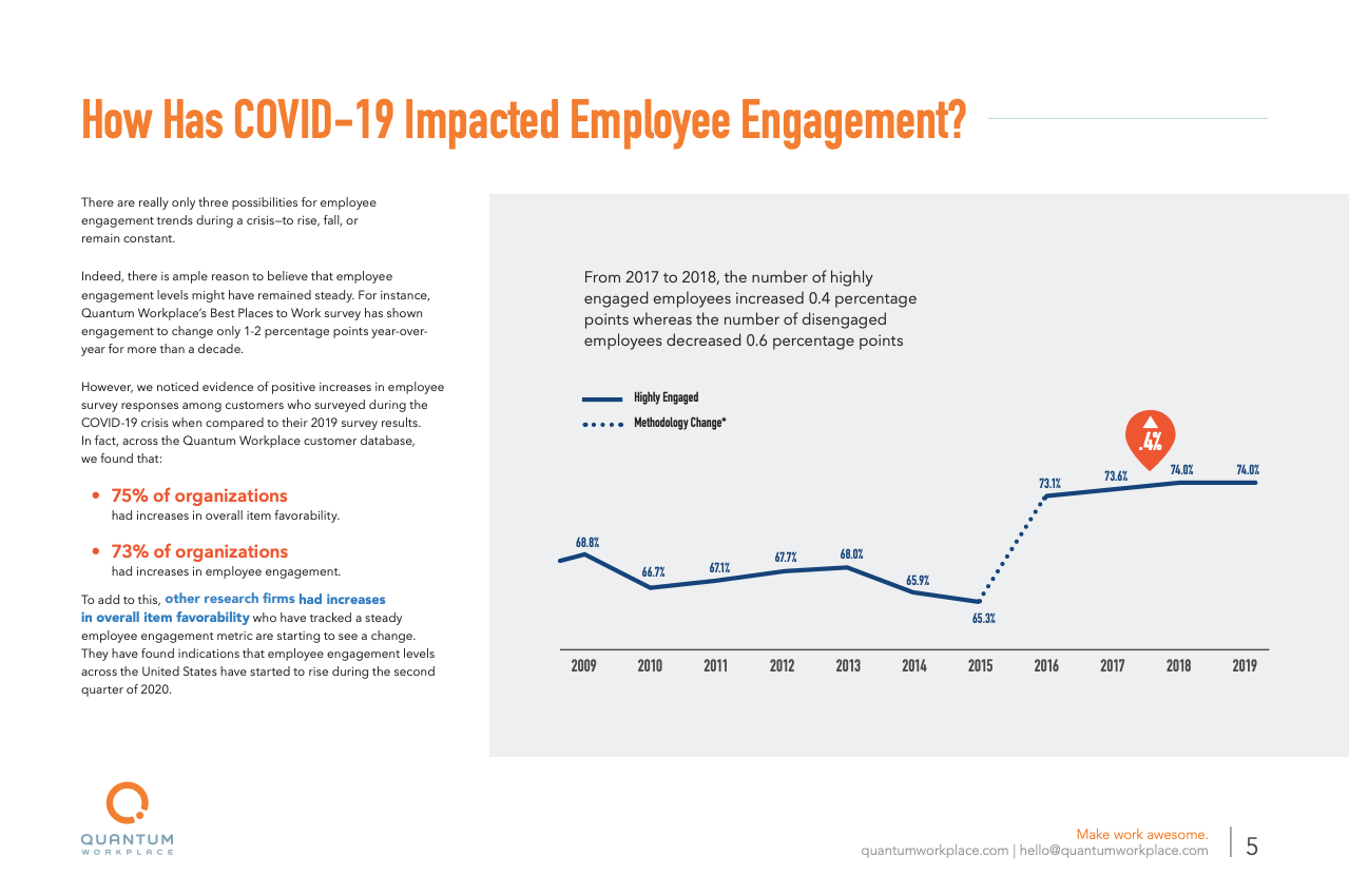 impact of covid 2