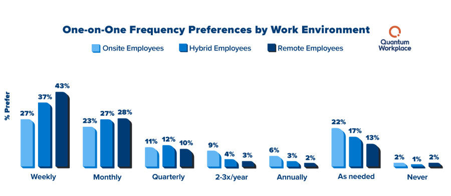 Impact_one-on-one-frequency-preferences V2