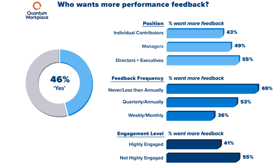 Impact_who-wants-more-feedback V2 V2