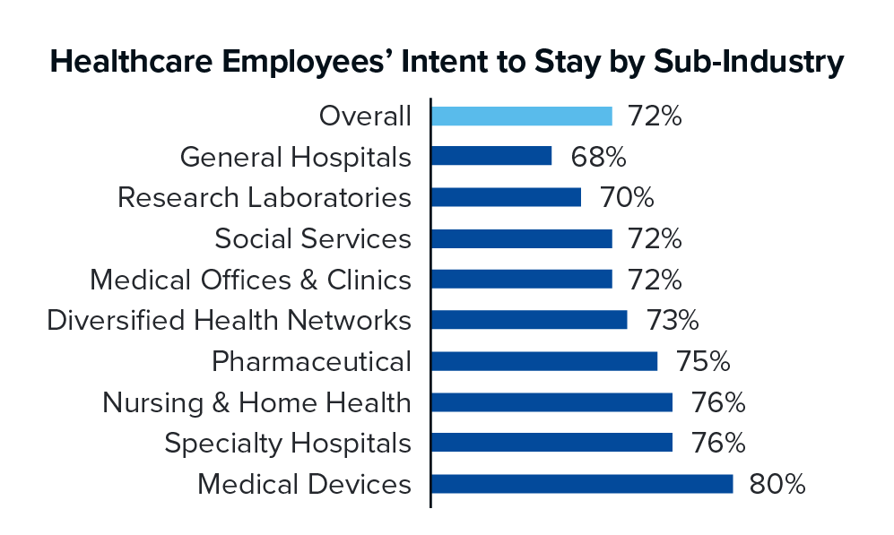 Industry-Inserts_intent-healthcare