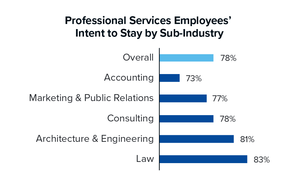 Industry-Inserts_intent-professional