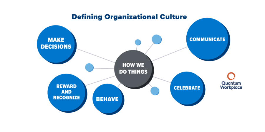 Magnetism_DefiningOrganizationalCulture