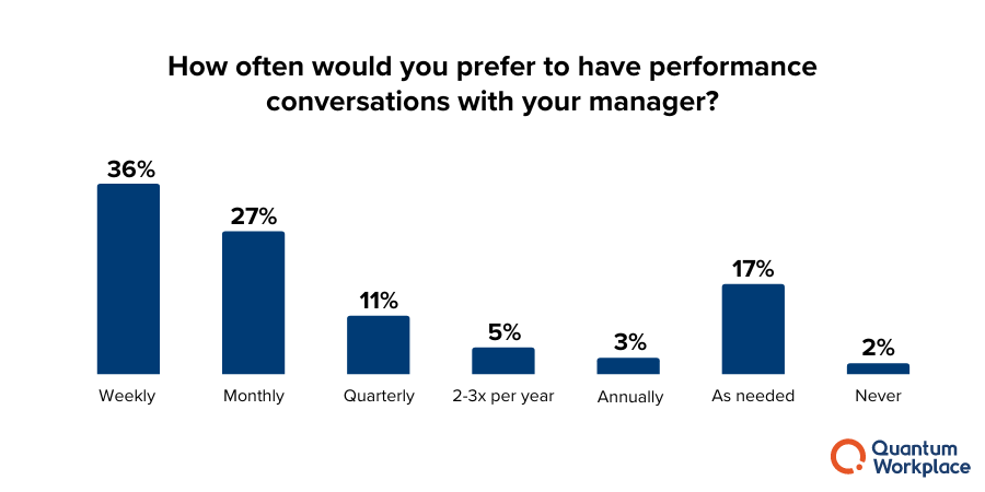 performance-convos-with-manager