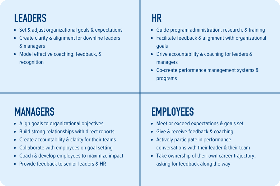 performance-management-roles_table