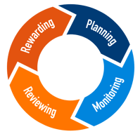 PerformanceManagementFlywheel-2