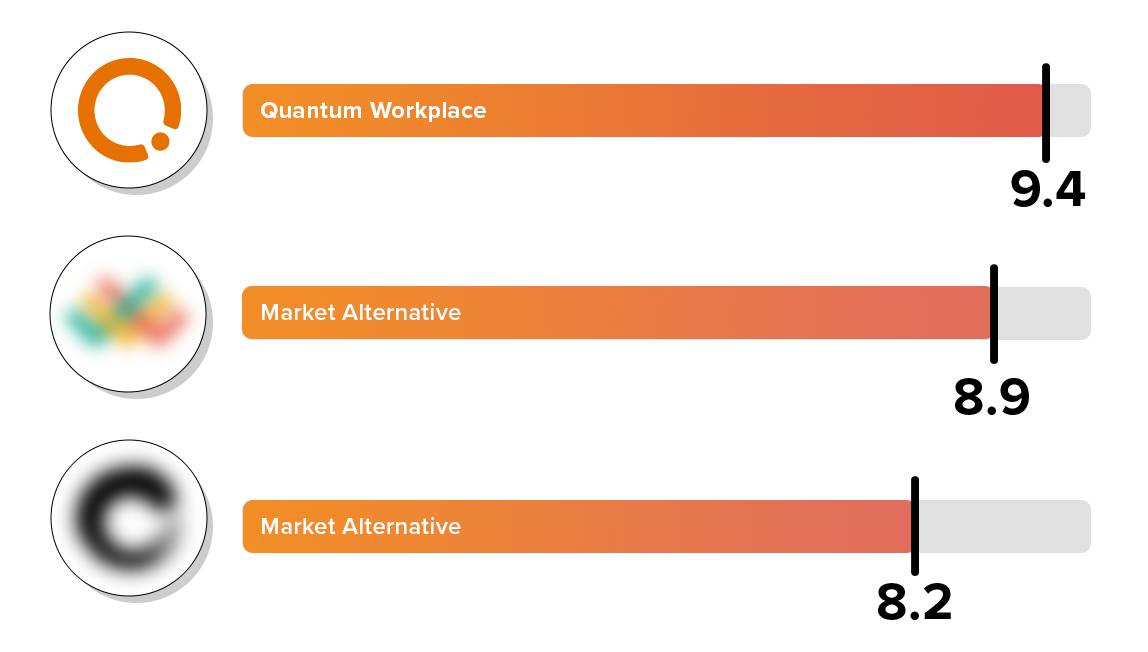 ratings_dashboard_reports