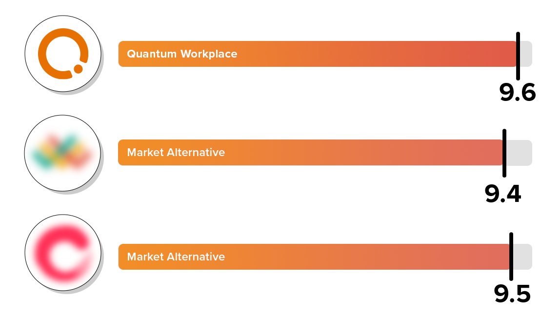 ratings_ease_of_business_2