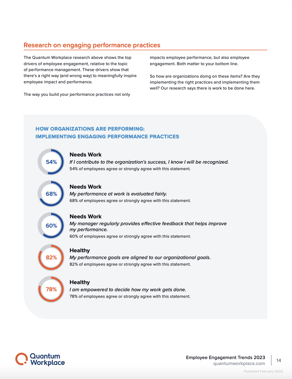 Research on engaging performance practices