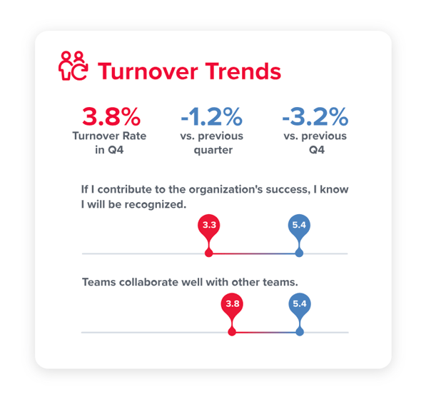 Turnover-Trends