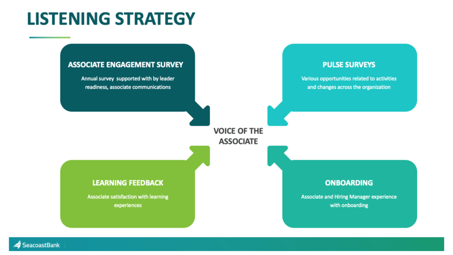 Seacoast employee listening tools