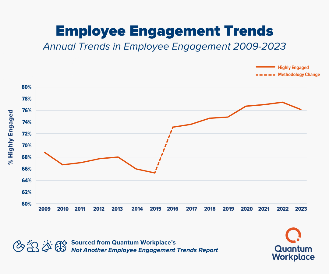 Square Trends Report 2024 Social Assets