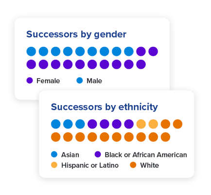 succession planning process and DEI